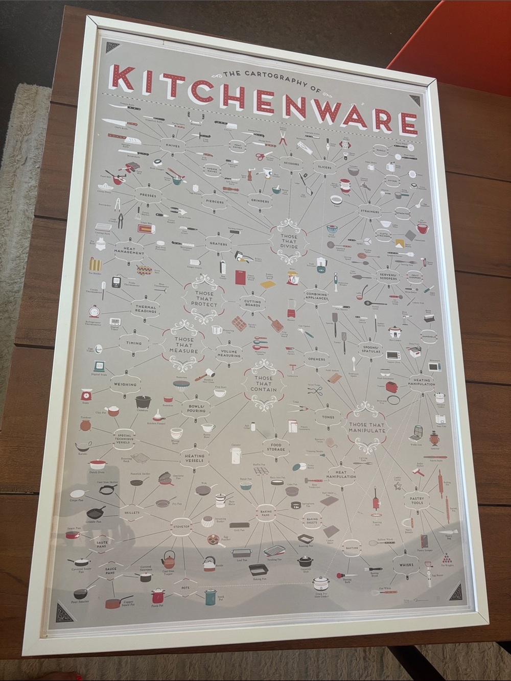 Kitchenware Wall Art Poster - Beige and Red